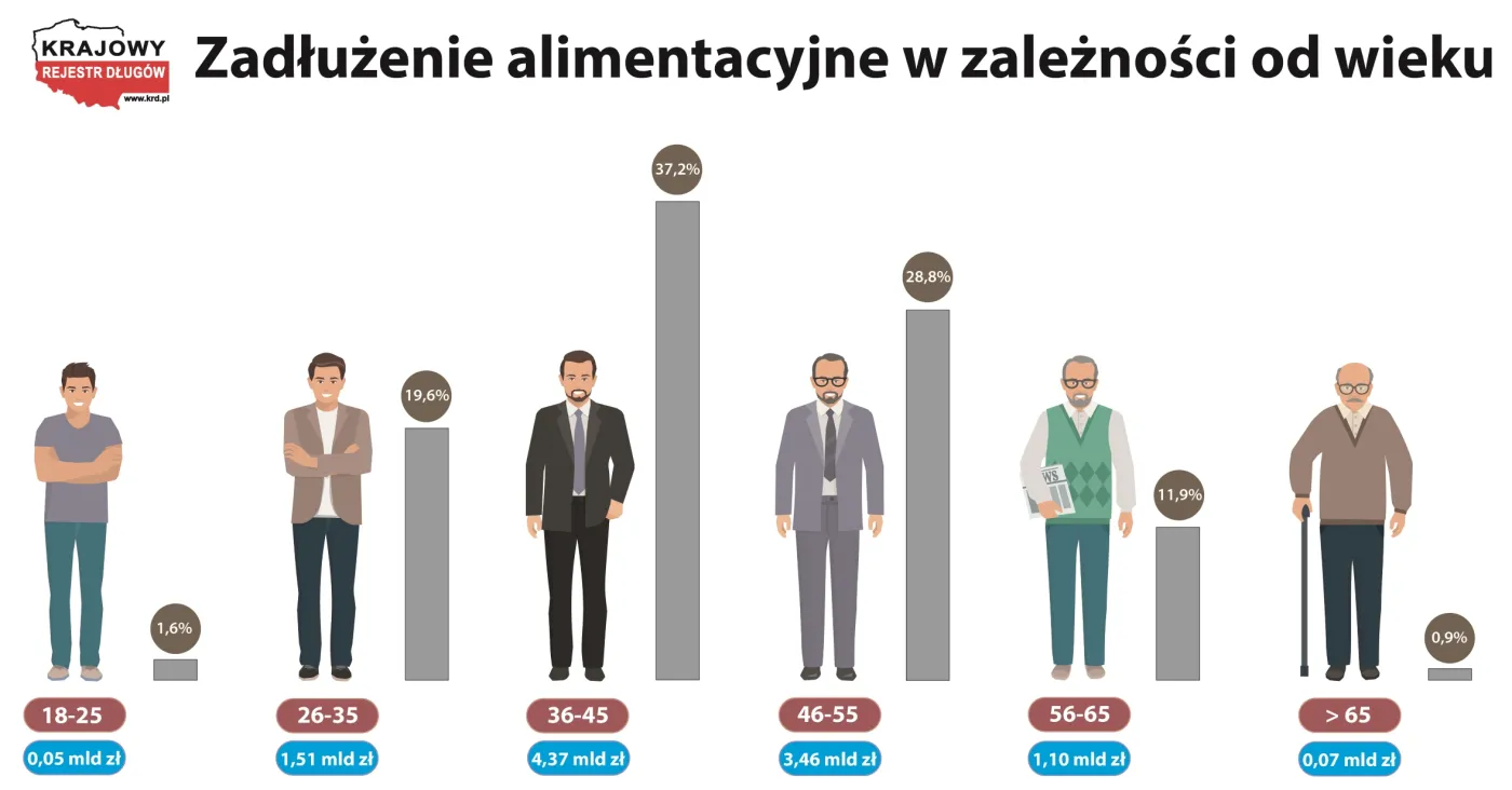 2764152-zadluzenie-alimentacyjne-w-zaleznosci.jpg
