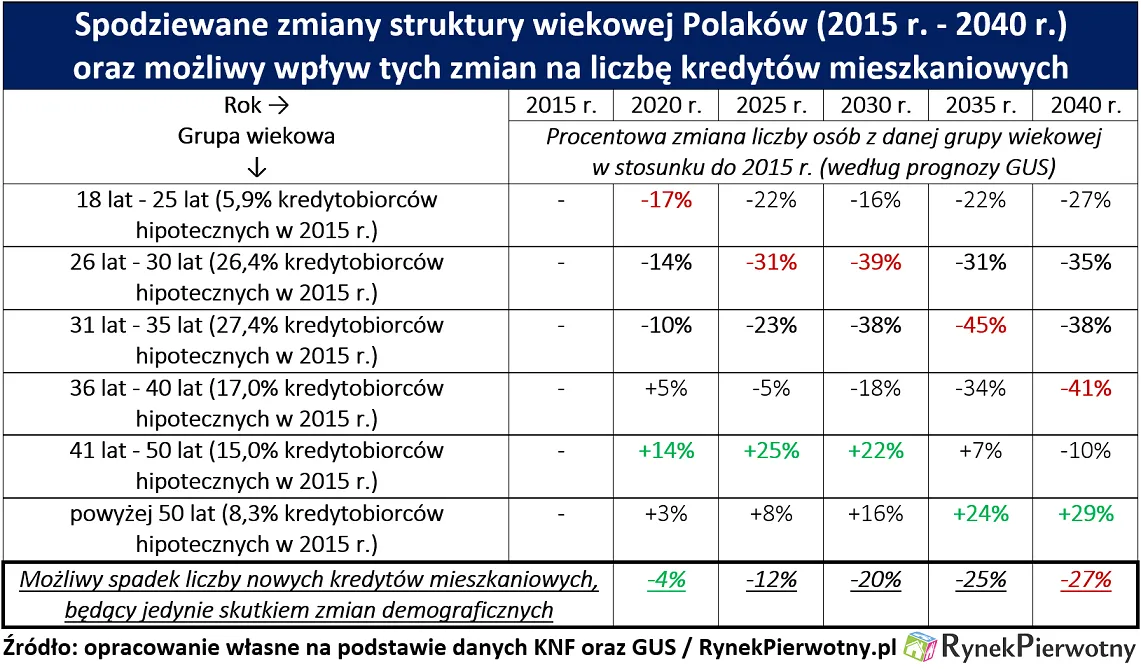 2766973-spodziewane-zmiany-struktury-wiekowej.png