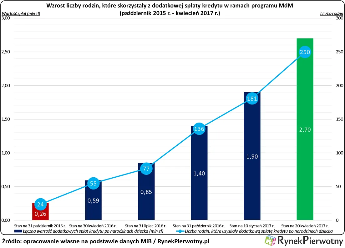 Państwo zapłaci 11 000 zł po narodzinach dziecka?