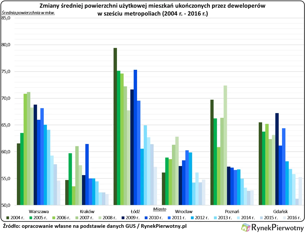 Najwygodniejsze są nowe „M” z Łodzi