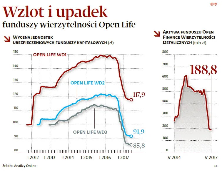 Spór o 100 mln złotych. GetBack vs Leszek Czarnecki