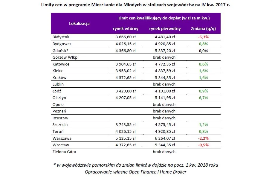Nowe limity MdM: stawki w Warszawie spadły o 2 proc.