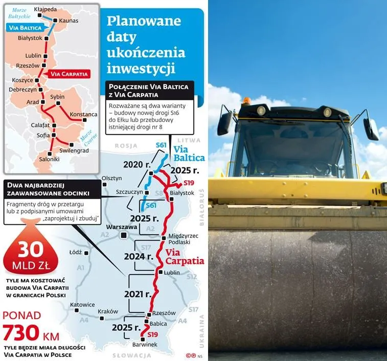 Niektóre odcinki trasy Via Carpatia mogą powstać dopiero w 2025 roku [MAPA]
