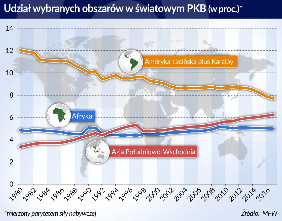 Przekleństwo El Dorado: Ameryka Łacińska podatna na kryzys gospodarczy
