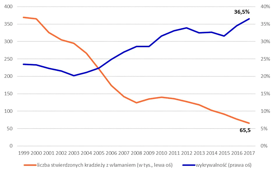Nie daj się okraść w wakacje!