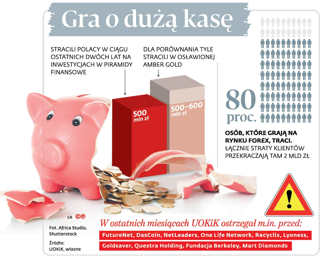 KNF będzie usuwała podejrzane strony