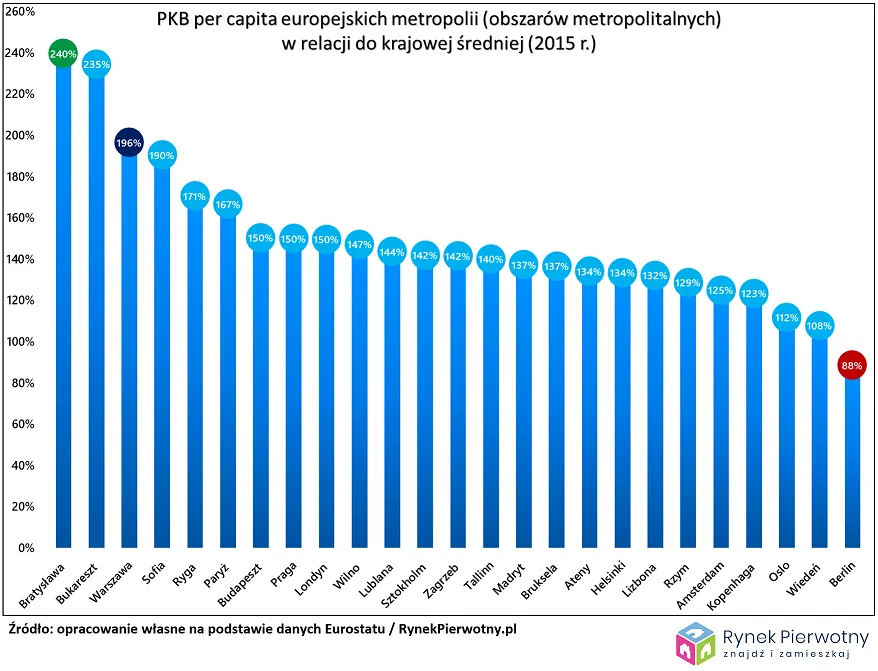 3791834-pkb-per-capita-europejskich-metropolii.png