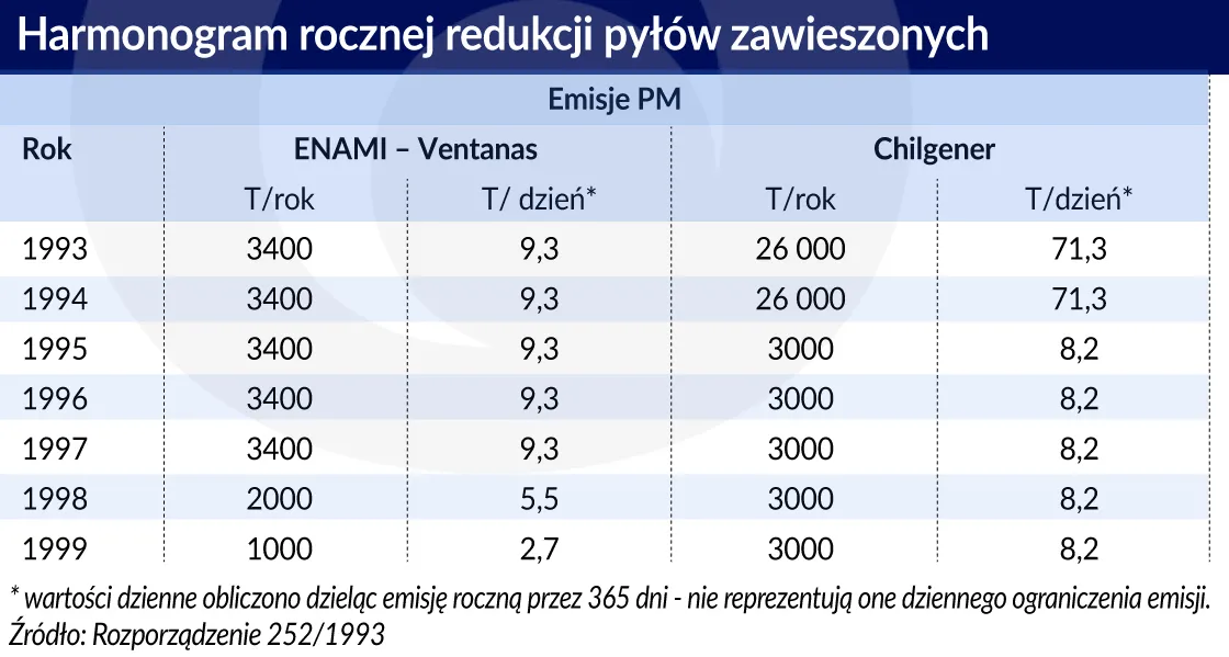 4064296-harmonogram-redukcji-pylow-zawieszonych.jpg