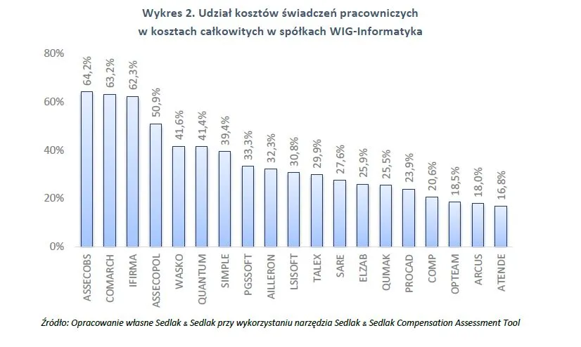 4068089-udzial-kosztow-swiadczen-pracowniczych.jpg