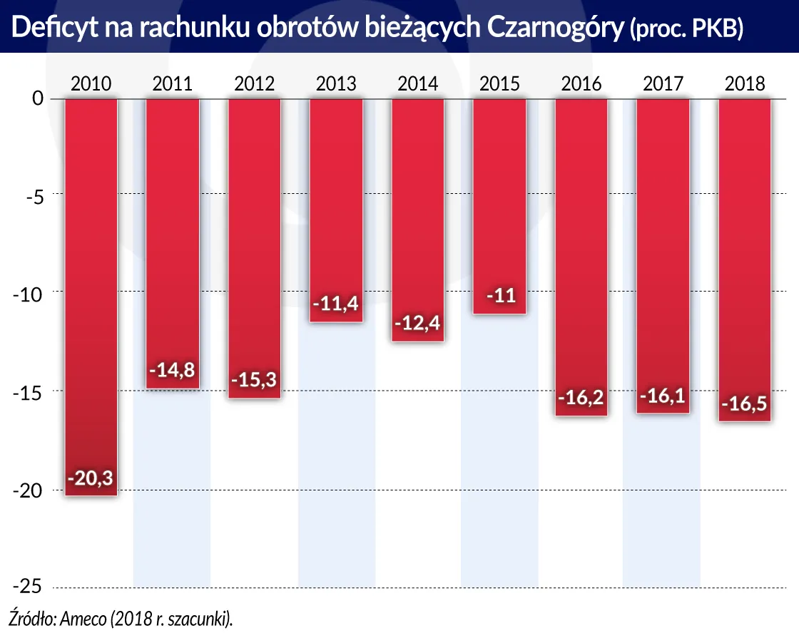 4140474-deficyt-na-rachunku-obrotow-biezacych.jpg