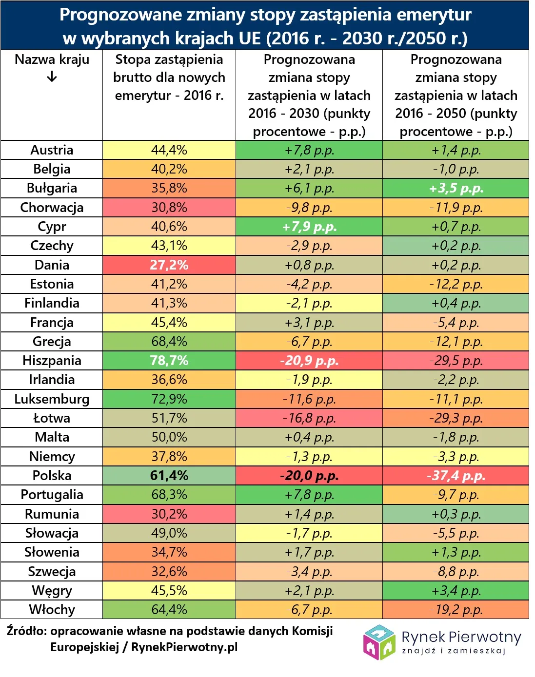 Zamiast emerytury będziemy mieć tylko mieszkania?