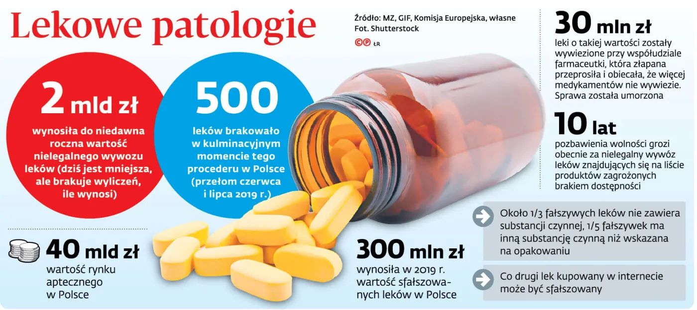 Fałszywe leki płyną z Polski do Wielkiej Brytanii