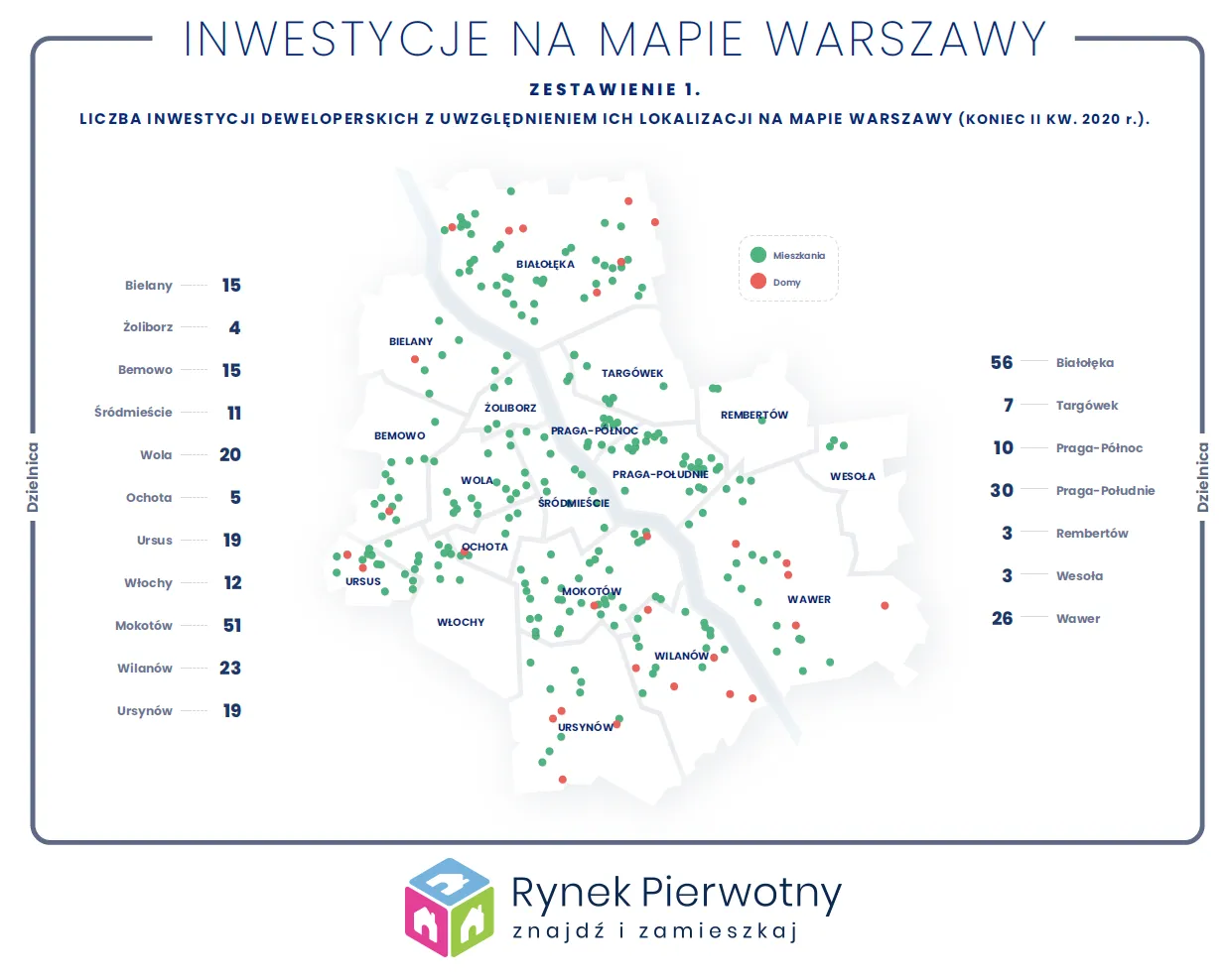 Ile kosztuje mieszkanie w Warszawie? Ceny w stolicy wciąż rosną [RAPORT]