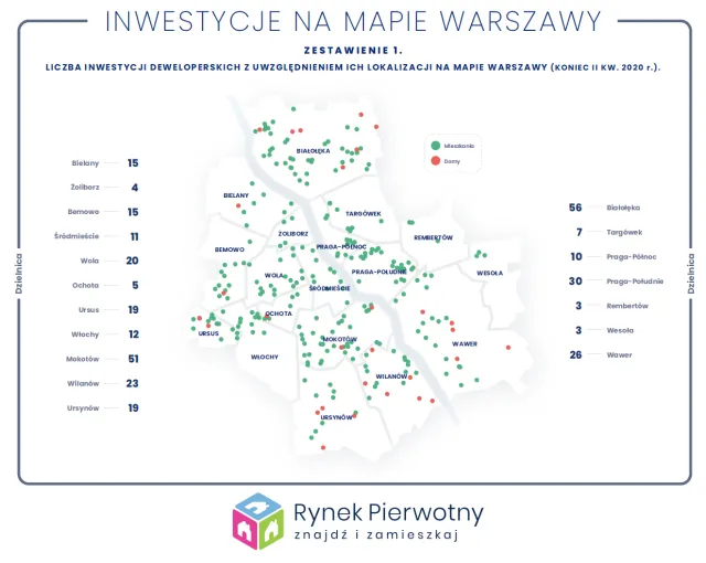 Ile kosztuje mieszkanie w Warszawie? Ceny w stolicy wciąż rosną [RAPORT]