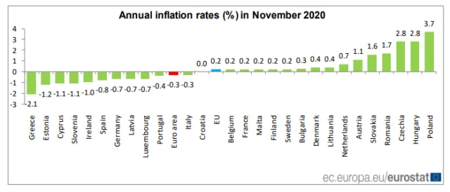 Polska z najwyższą inflacją w całej UE. Są najnowsze dane Eurostatu