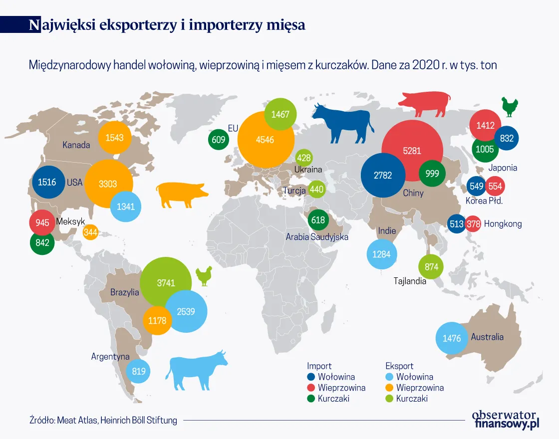Granice globalizacji na talerzu. Tanie mięso to tanie miejsca pracy