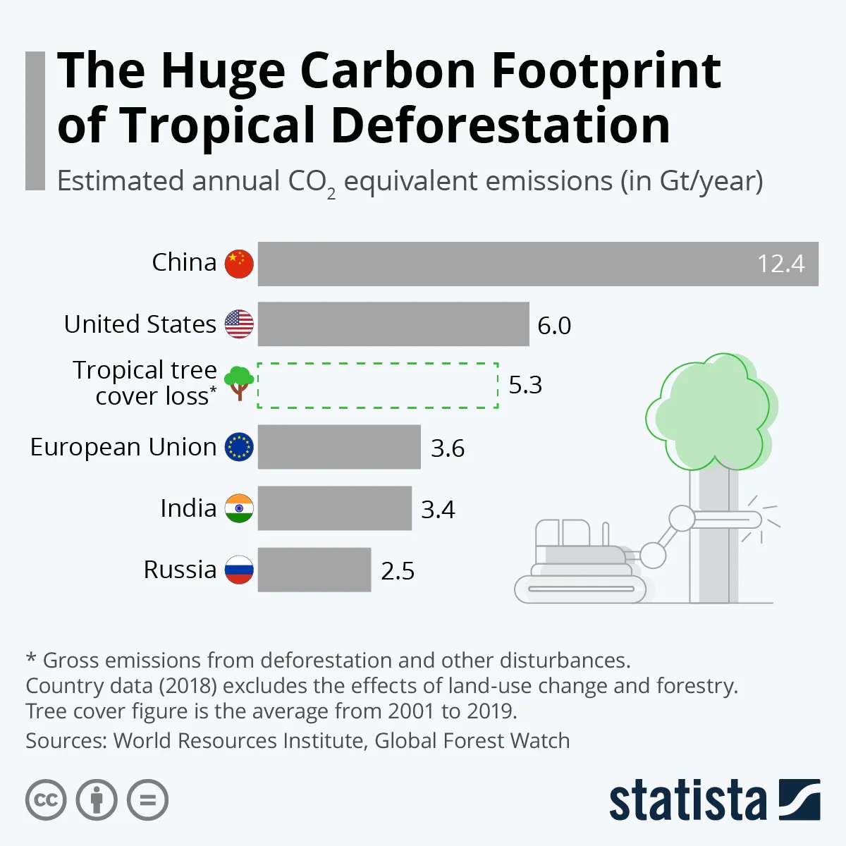 Szacunkowa roczna emisja ekwiwalentu CO2