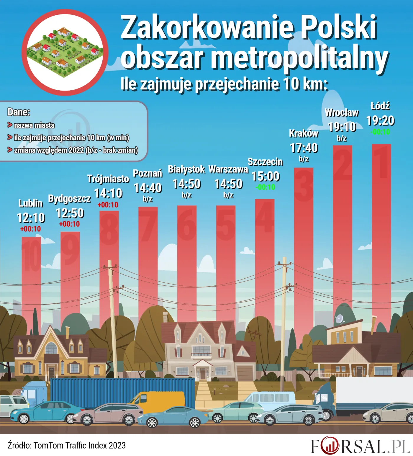 Zakorkowanie Polski - obszar metropolitalny