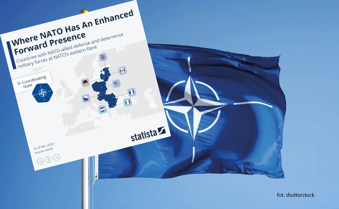 Wschodnia flanka NATO. W tych krajach stacjonują wzmocnione siły [MAPA]