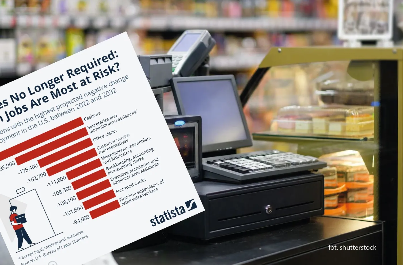 Te zawody nie będą już wkrótce potrzebne [LISTA]