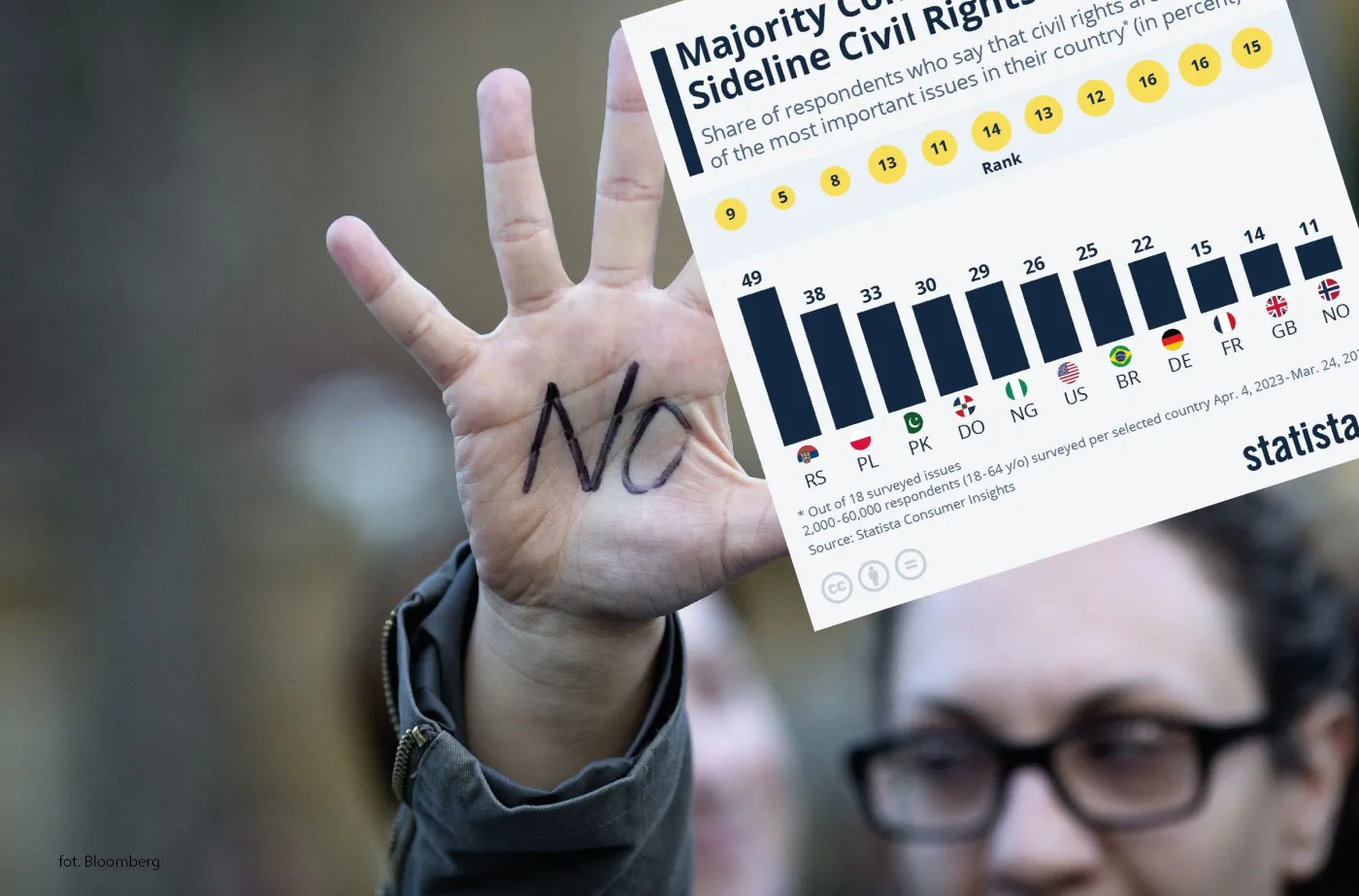 Prawa obywatelskie, czy to ważna kwestia?