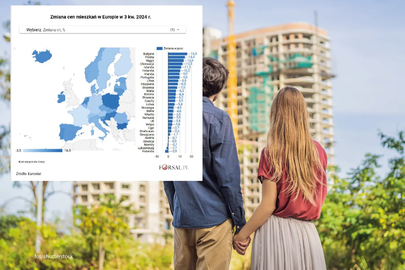 Ceny nieruchomości. Mieszkania w Polsce drożeją prawie najszybciej w Europie
