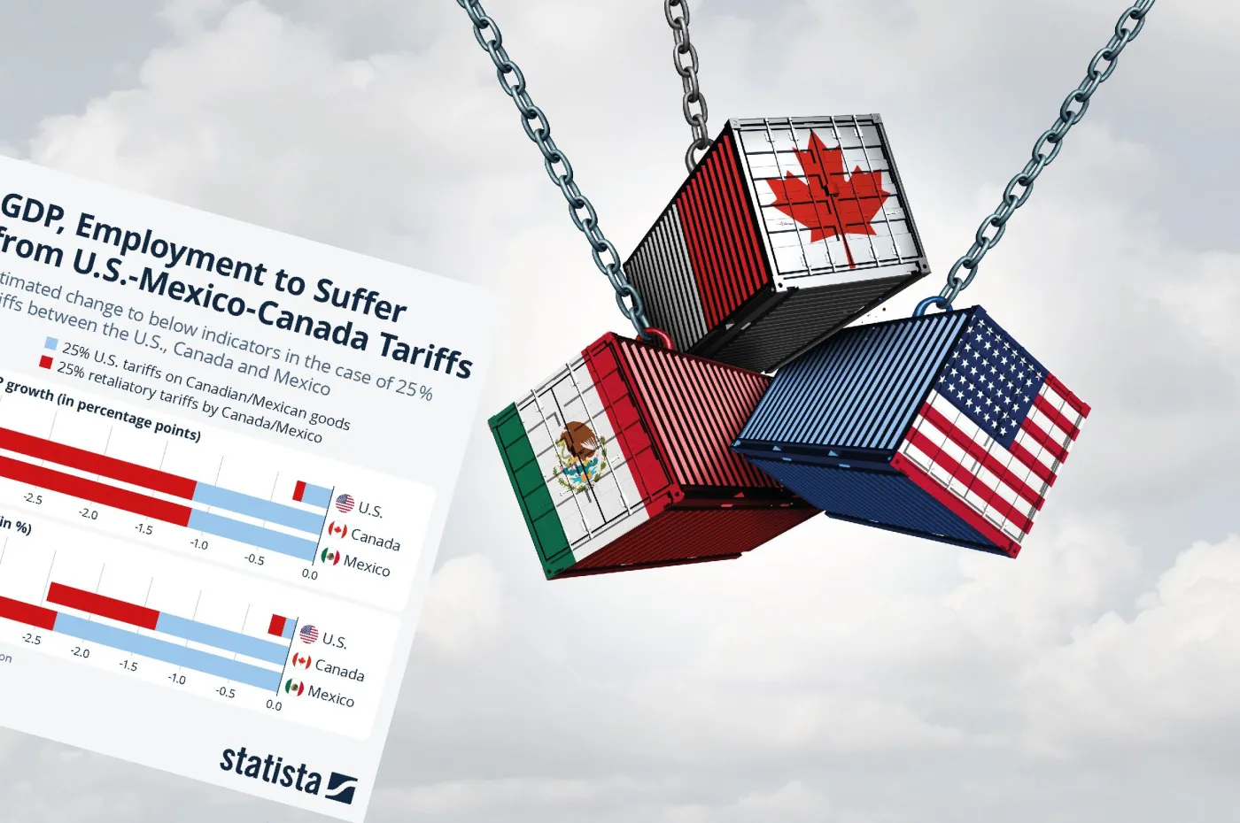 Wojna handlowa Trumpa. Mocno ucierpią też… USA