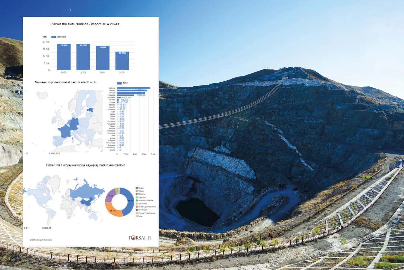 Bez tych surowców nie ma nowych technologii. Oto skąd UE importuje pierwiastki ziem rzadkich