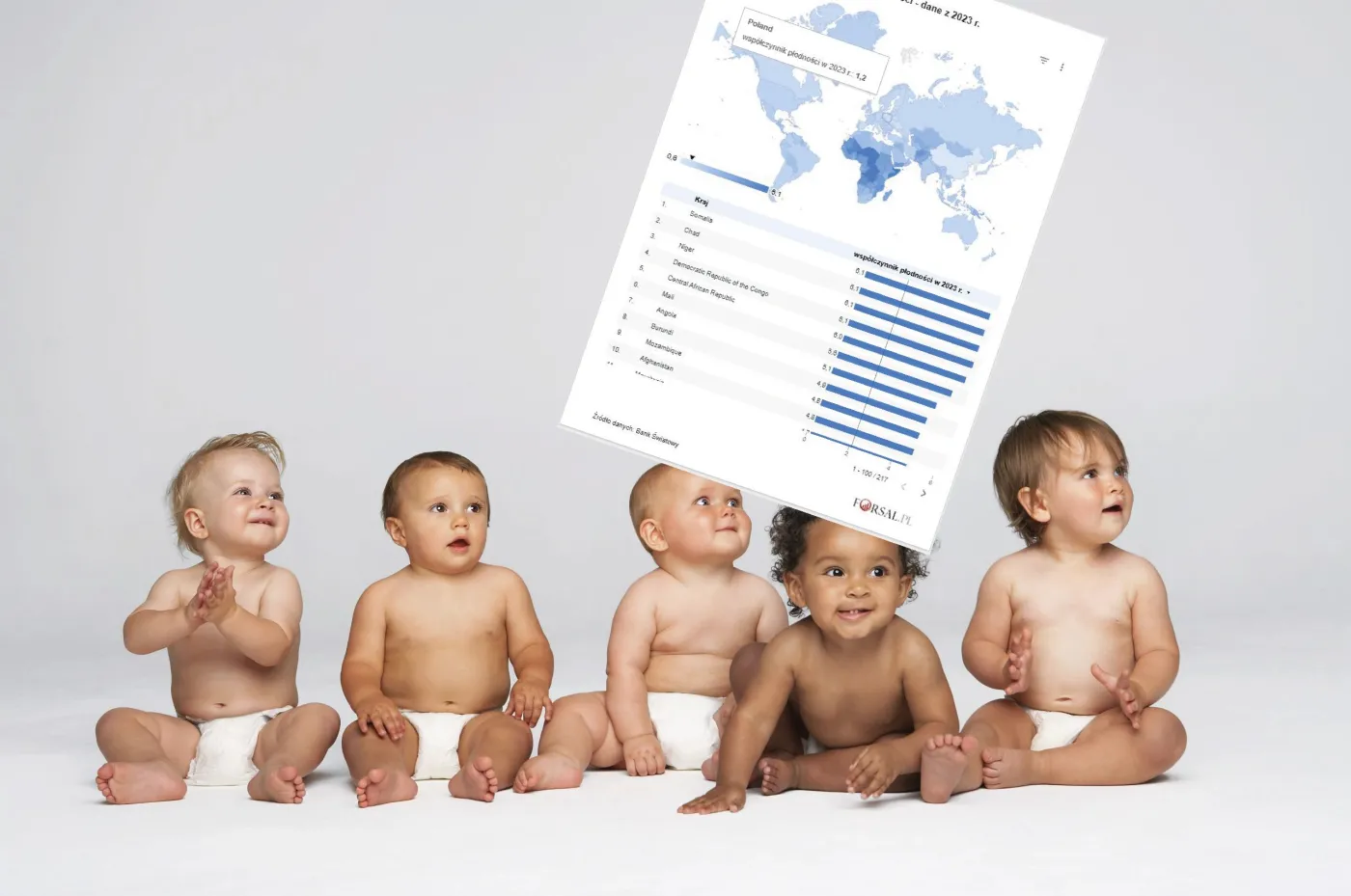 Współczynnik dzietności na świecie 2023 r.