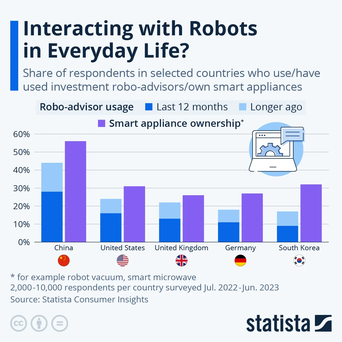 Interakcja z robotami w życiu codziennym