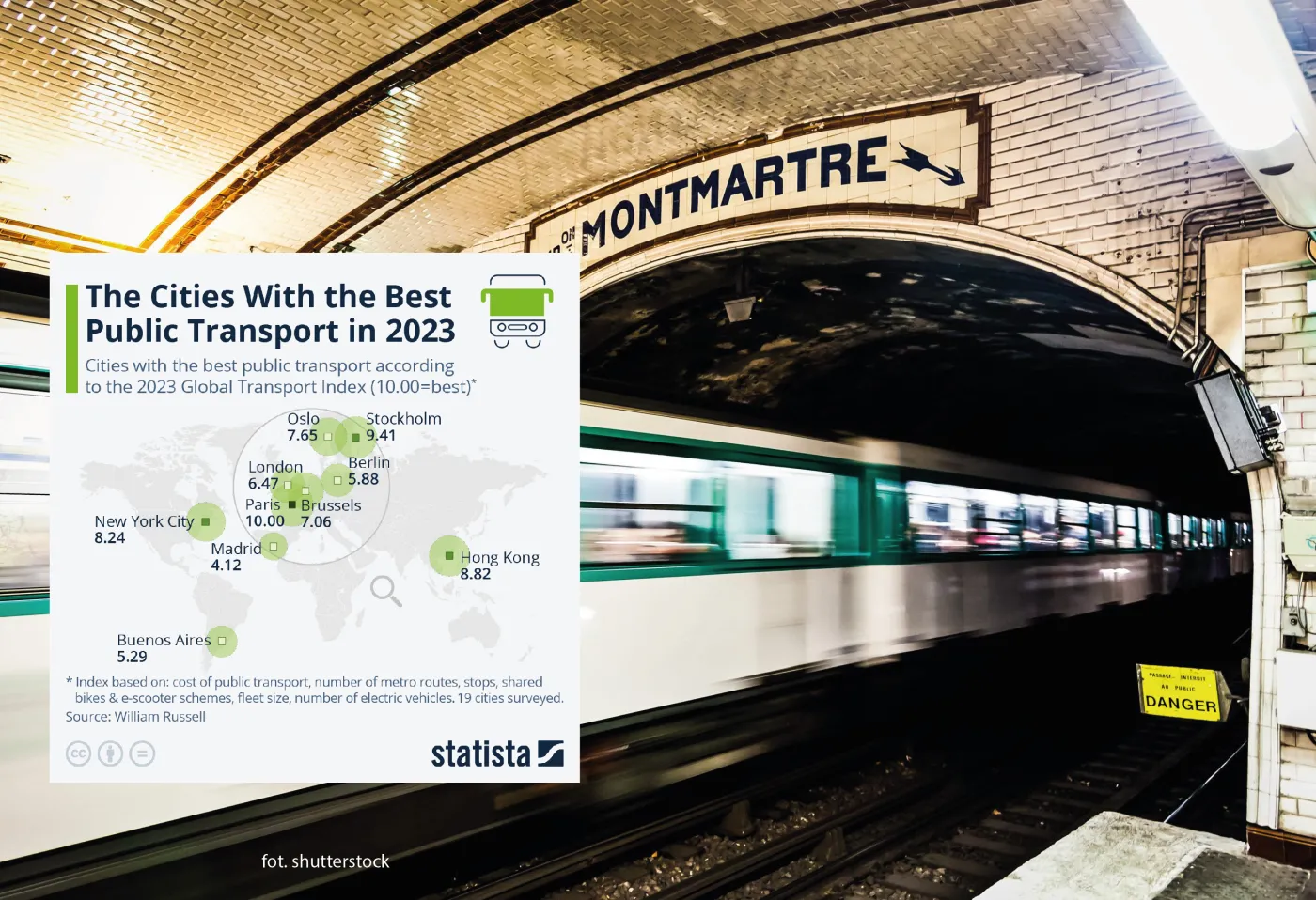 Miasta z najlepszą komunikacją publiczną