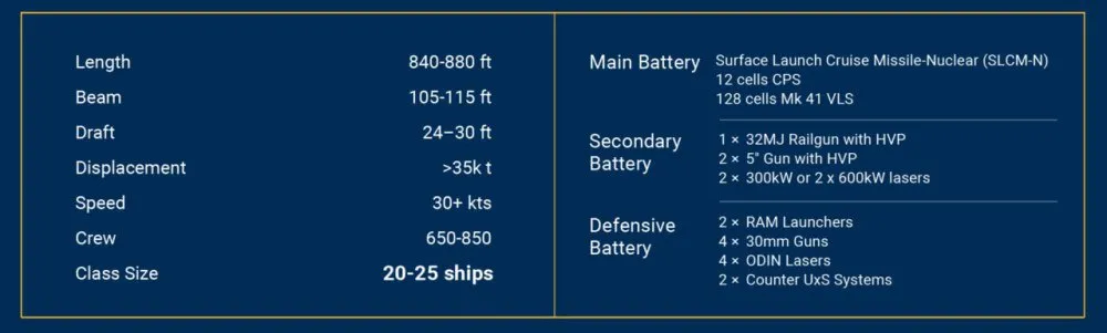 Uzbrojenie i dane okrętów klasy USS Trump