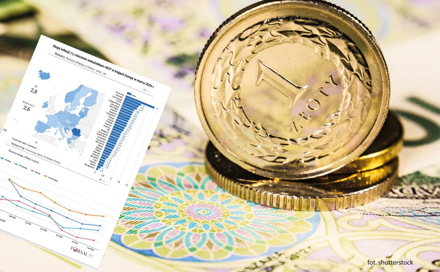 Inflacja w krajach Europy w marcu 2026 r.