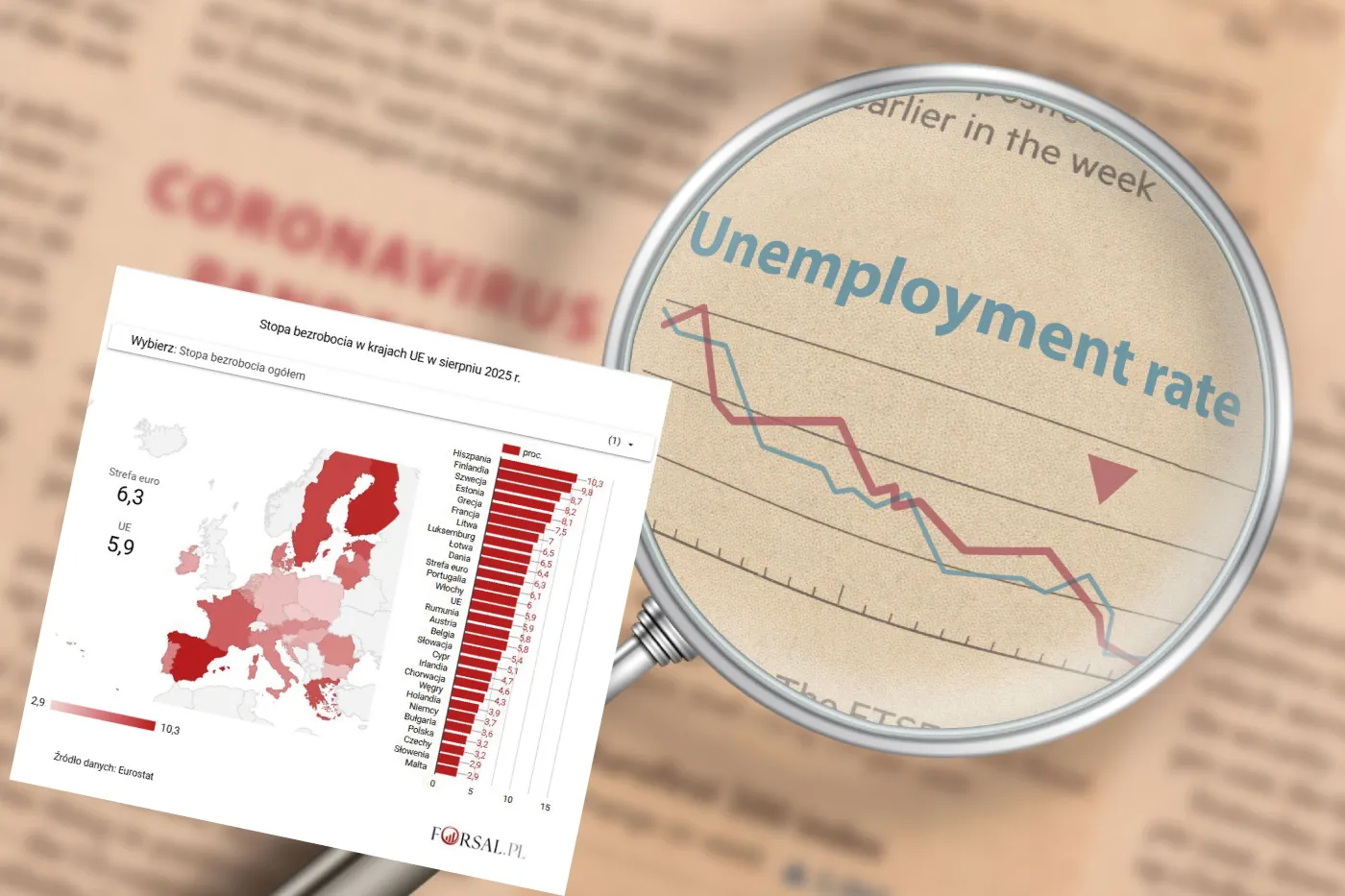 Polska z prawie najniższym bezrobociem w UE. Eurostat podał najnowsze dane [MAPA]