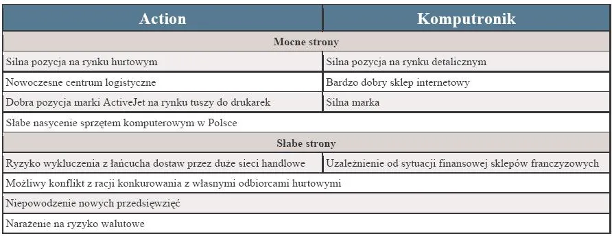 action_i_komputronik_mocne_i_slabe_strony_178910.jpg