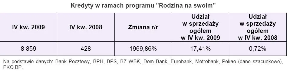kredyty_w_ramach_programu_rodzina_na_swoim_182261.jpg
