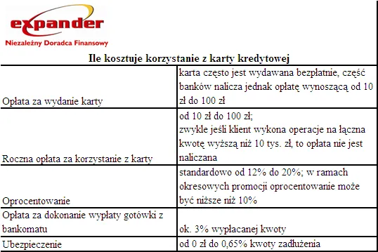 ile_kosztuje_korzystanie_z_karty_kredytowej_196755.png