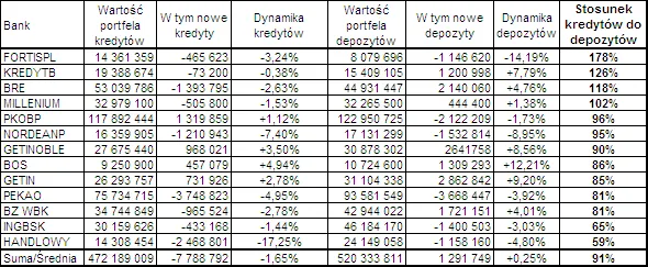 stosunek_kredytow_do_depozytow_stockwatch_207176.png