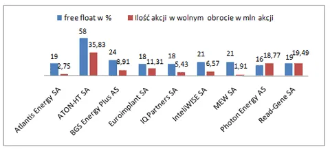 free_float_i_ilosc_akcji_w_wolnym_obrocie_209297.png