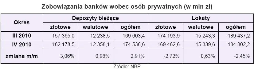 zobowiazania_bankow_wobec_osob_prywatnych_210996.jpg