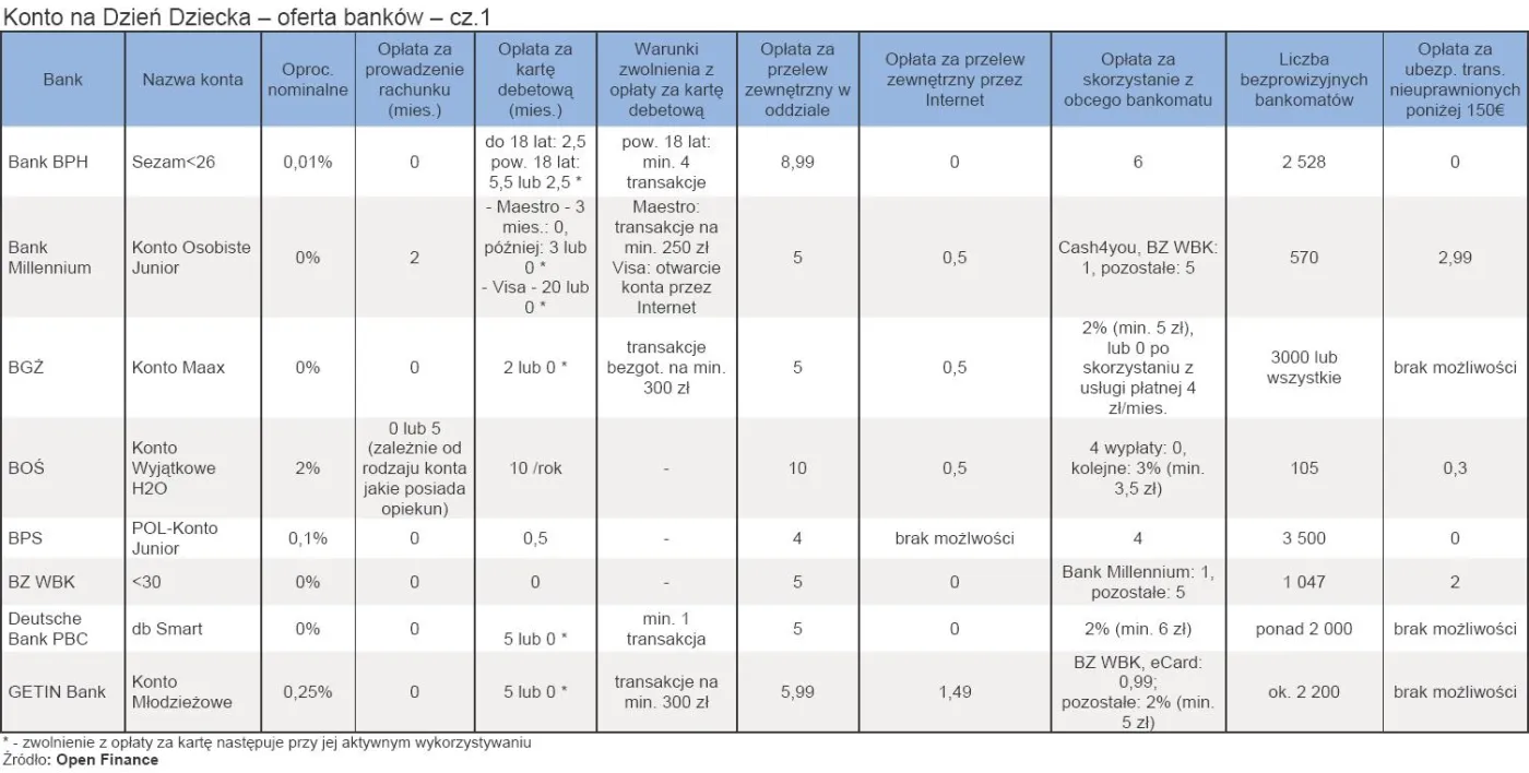 konto_na_dzien_dziecka_oferta_bankow_cz_1_213507.jpg
