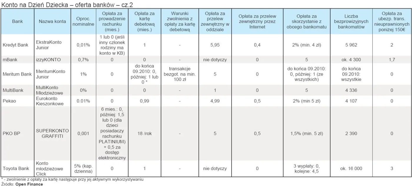 konto_na_dzien_dziecka_oferta_bankow_cz_2_213514.jpg