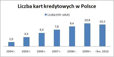 10_06_24_liczba_kart_kredytowych_w_polsce_223700.jpg