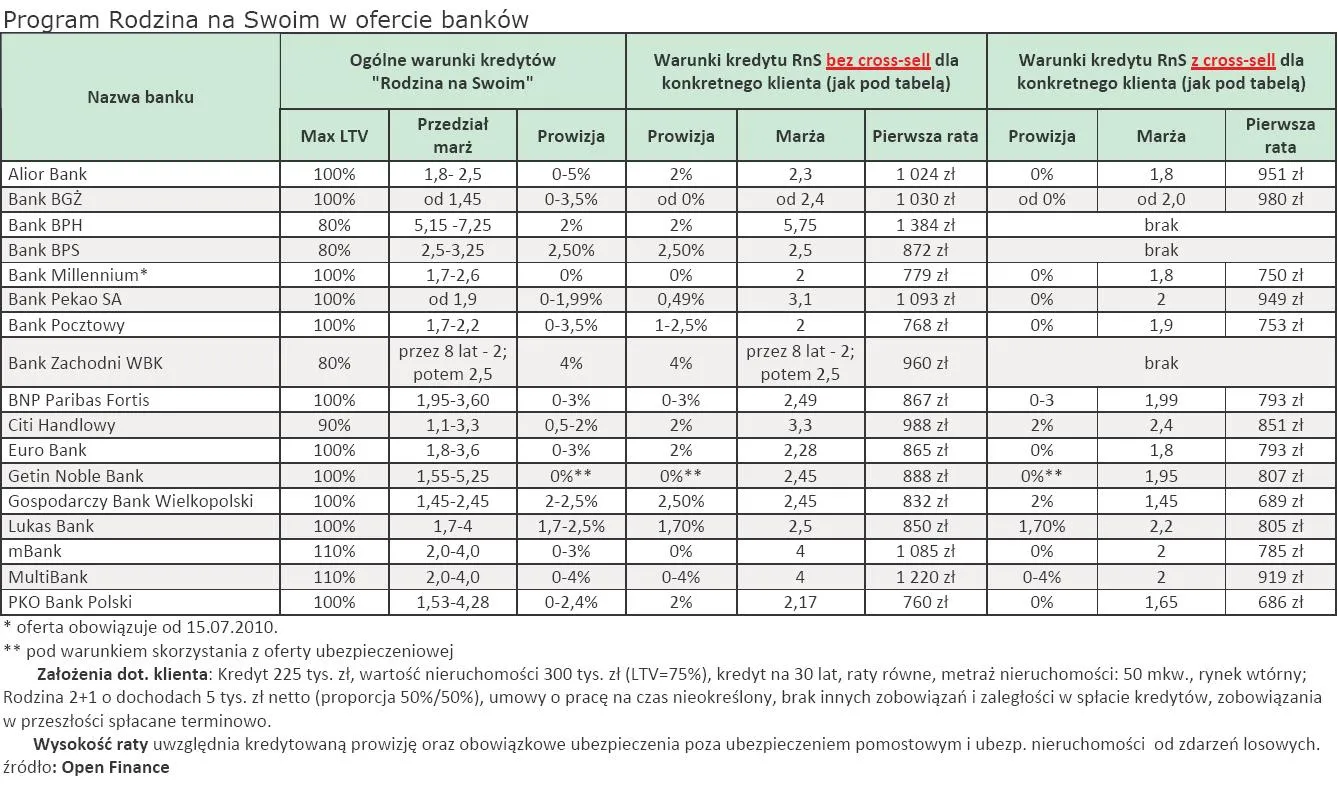 program_rodzina_na_swoim_w_ofercie_bankow_230952.jpg