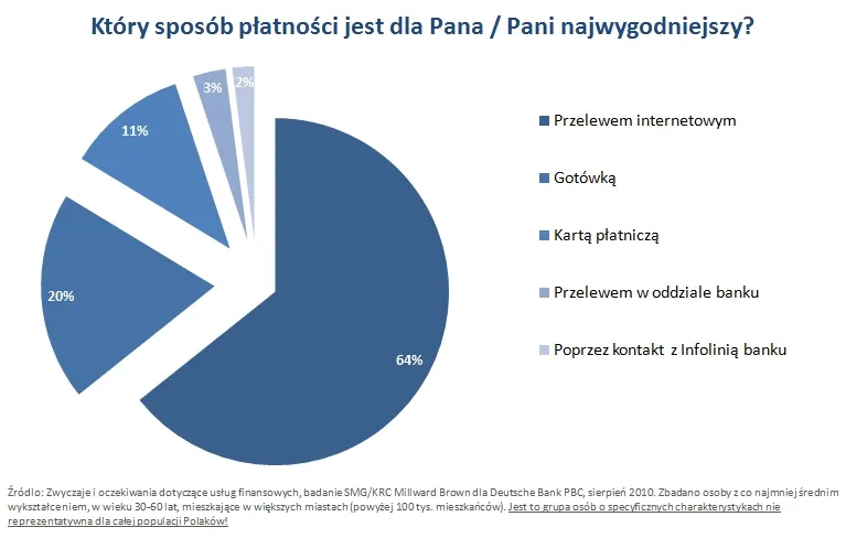 ktory_sposob_platnosci_jest_najwygodniejszy_256689.jpg