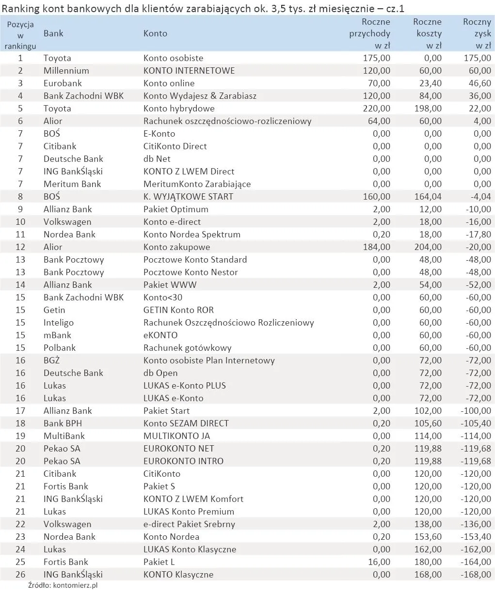 ranking_kont_bankowych_dla_kowalskiego_cz_1_260005.jpg