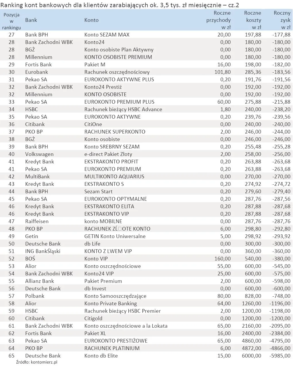 ranking_kont_bankowych_dla_kowalskiego_cz_2_260013.jpg