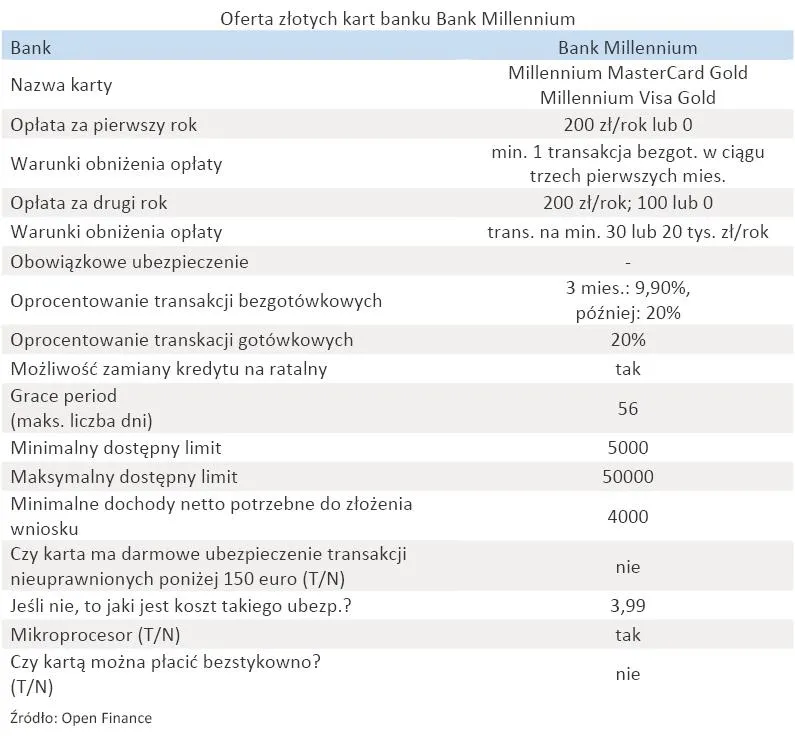 oferta_zlotych_kart_banku_bank_millennium_316703.jpg