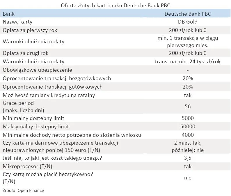 oferta_zlotych_kart_banku_deutsche_bank_pbc_316727.jpg