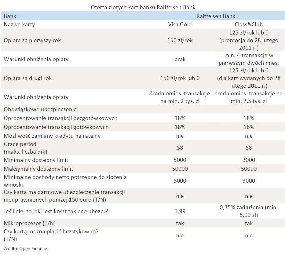 oferta_zlotych_kart_banku_raiffeisen_bank_316814.jpg